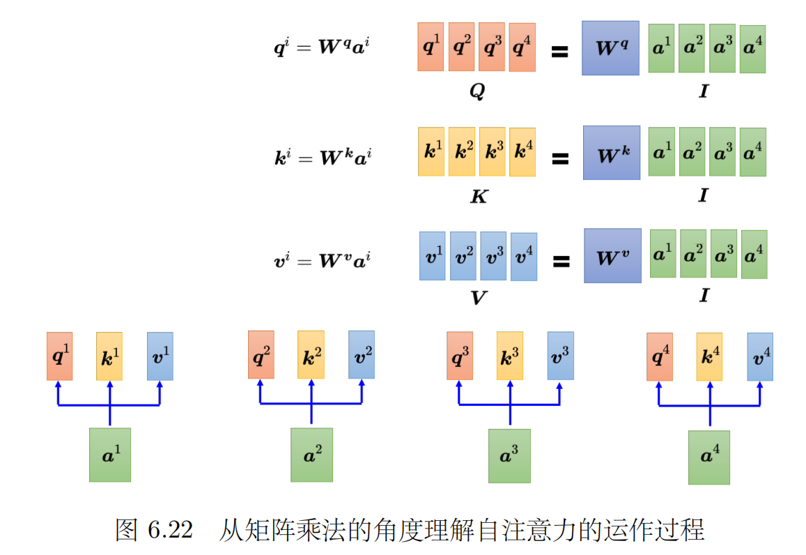Transformer QKV矩阵计算
