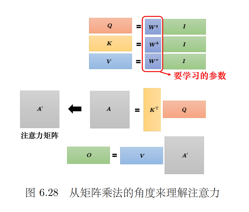 Softmax函数应用