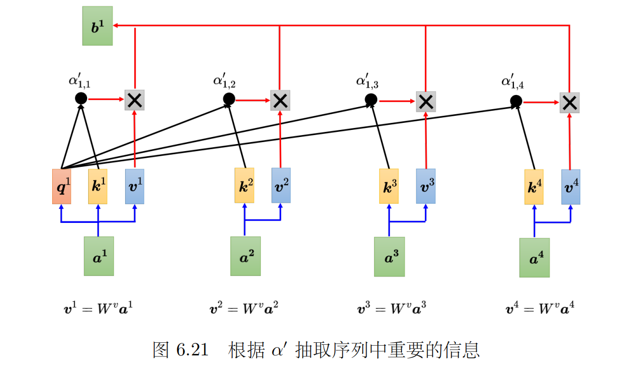 注意力加权求和计算